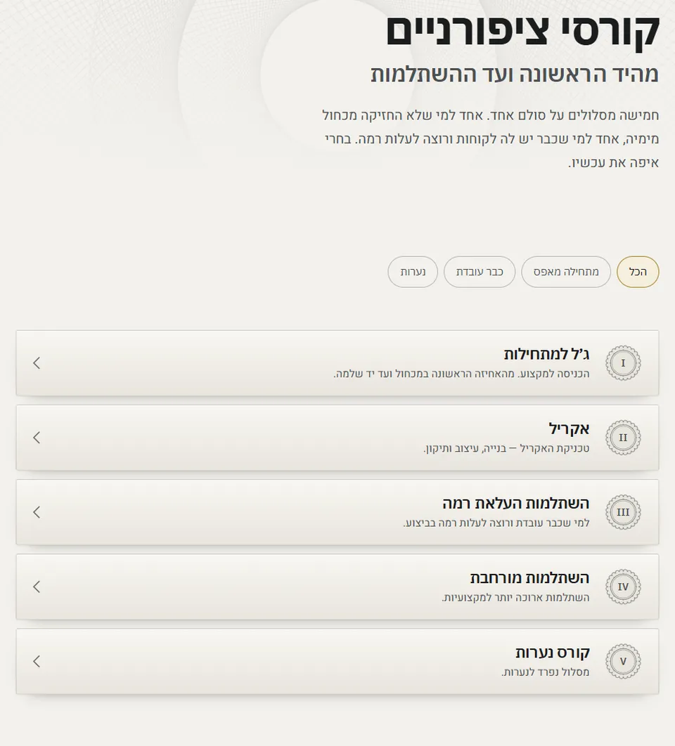 האתר של אחוה יוסבאשוילי, קורסי ציפורניים: הכותרת 'קורסי ציפורניים, מהיד הראשונה ועד ההשתלמות' ורשימת הקורסים